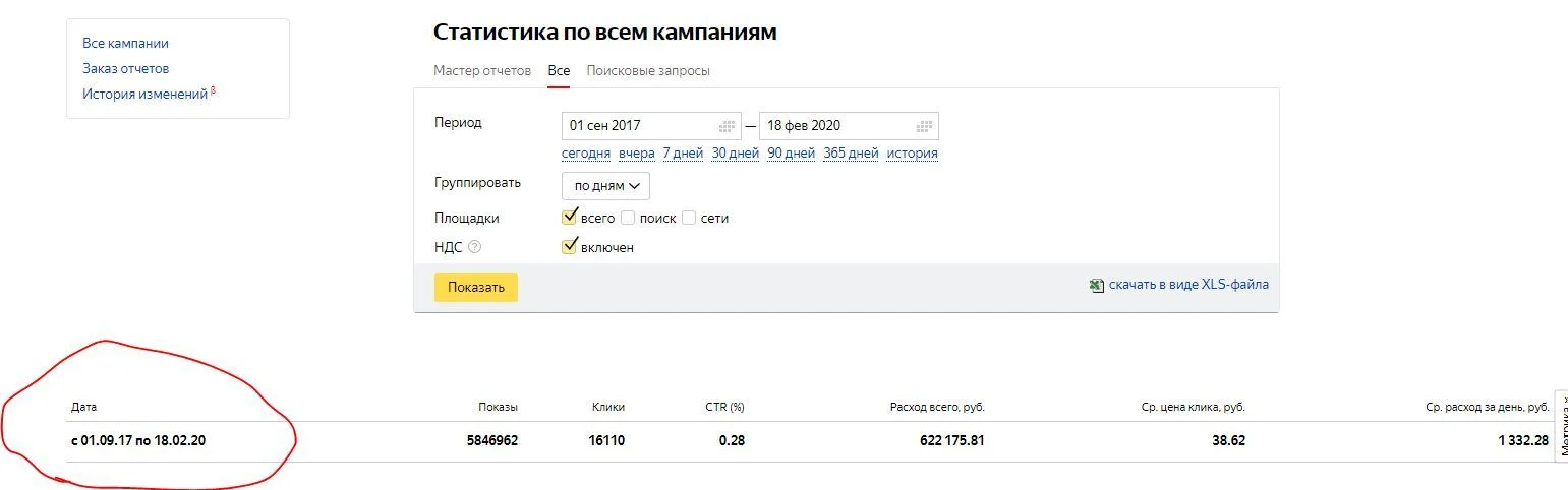 Материал 4 кейса «Выпускные альбомы — реклама проекта в долгую»