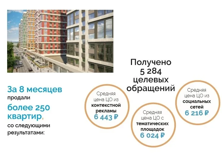 Материал 2 кейса «Жилой комплекс комфорт-класса в Москве»