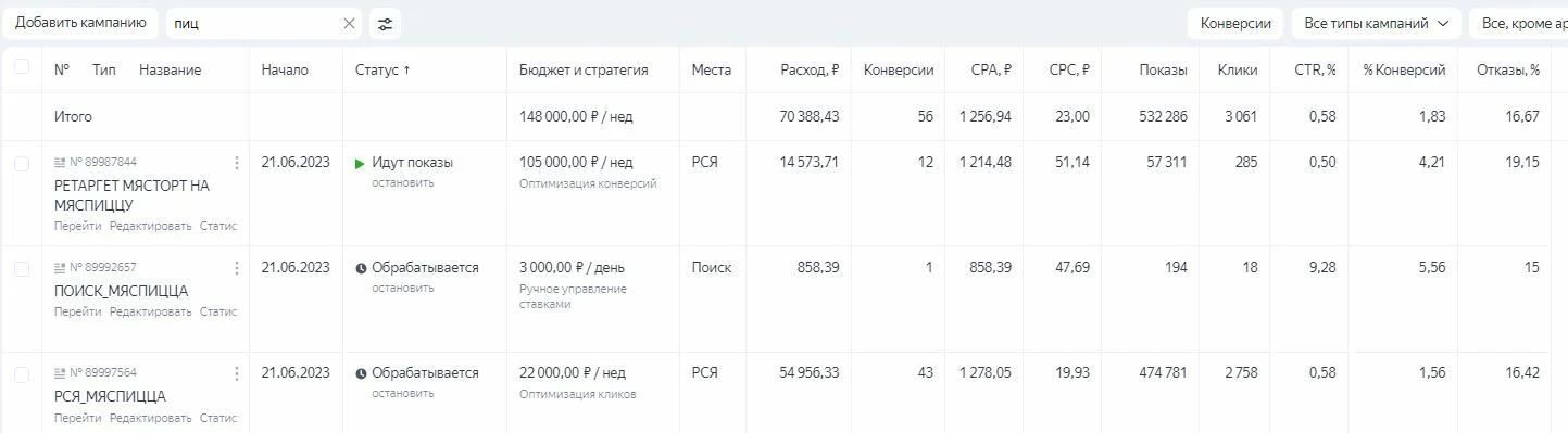 Материал 2 кейса «МясПицца — новый продукт внутри действующего бренда»