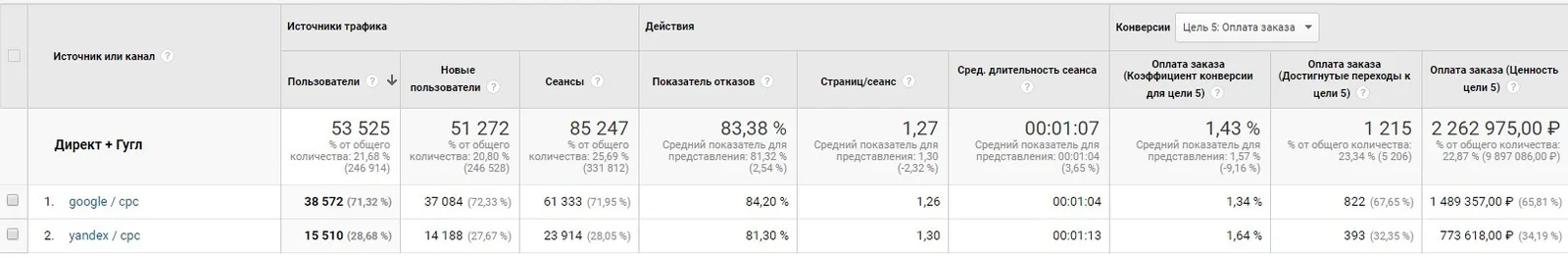 Материал 3 кейса «Mystic Universe — продвижение иммерсивной выставки»