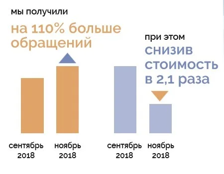 Материал 3 кейса «Жилой комплекс в Мытищах»