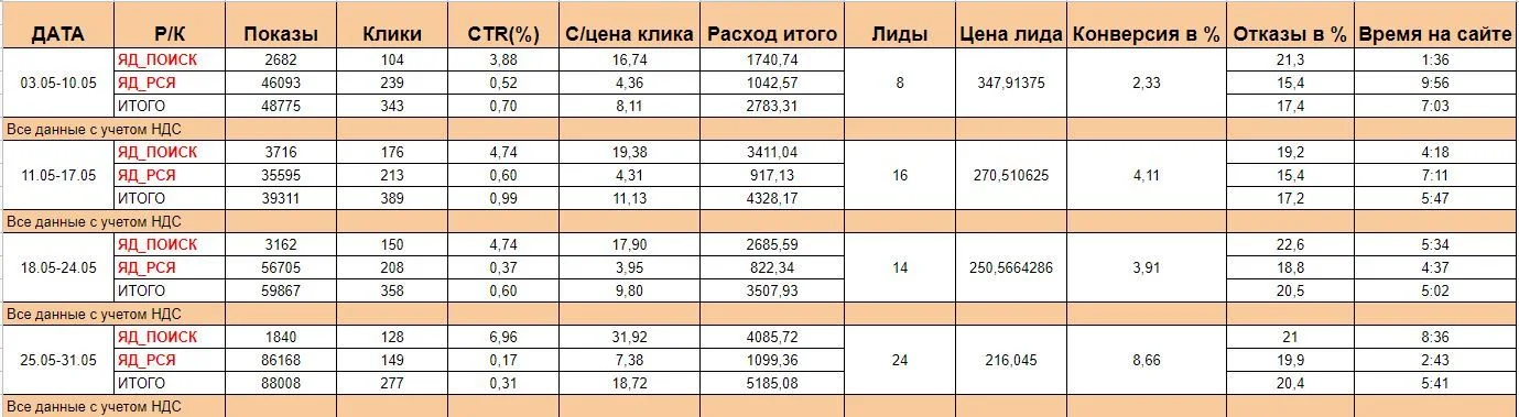 Материал 3 кейса «Магазин строительного крепежа»